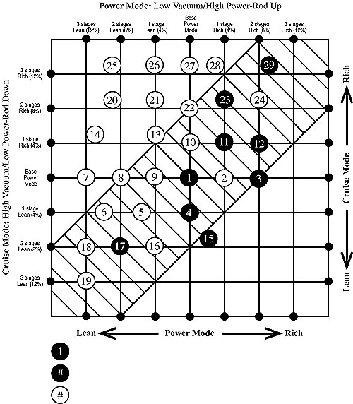 download 1432 Metering Jets .110 1 Pr workshop manual