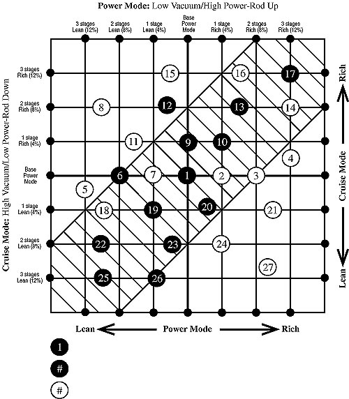 download 1432 Metering Jets .110 1 Pr workshop manual