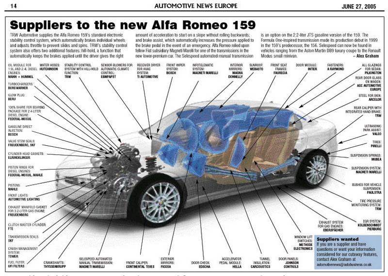 download ALFA ROMEO MAUAL workshop manual