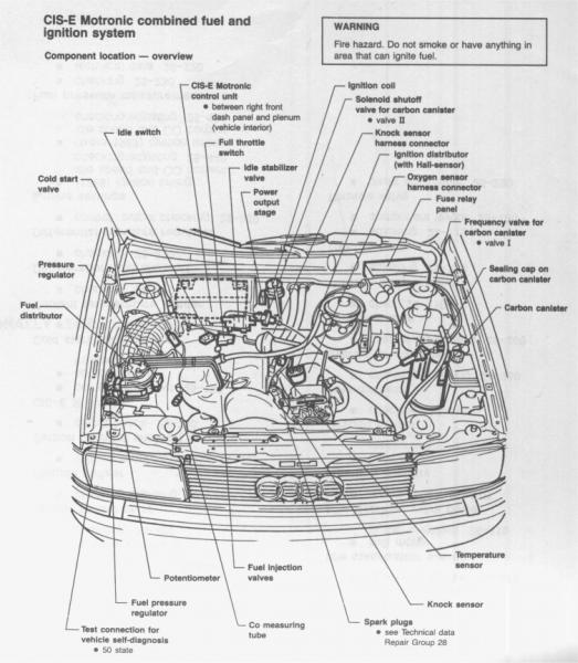 download AUDI 90 able workshop manual