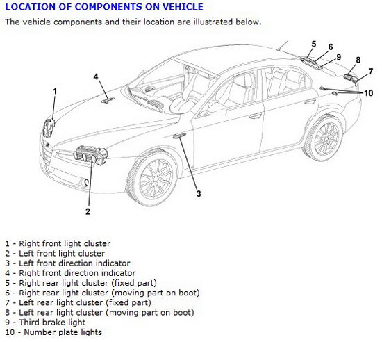 download Alfa Romeo 159 DIY workshop manual