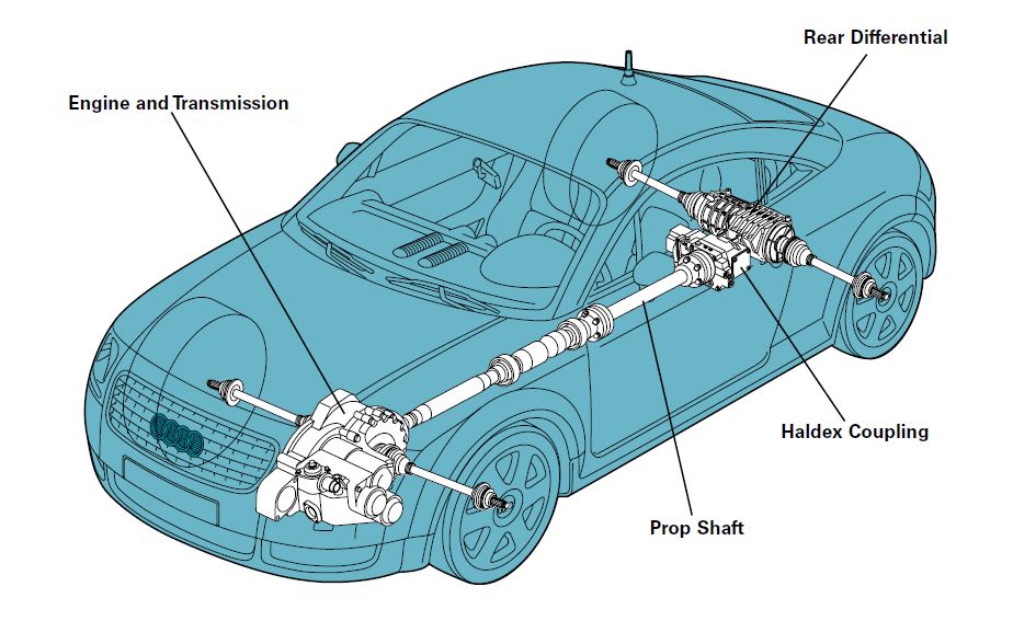 download Audi A4 Quattro able workshop manual