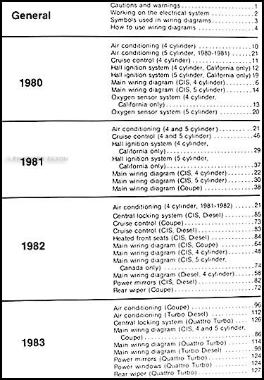 download Audi Coupe GT workshop manual