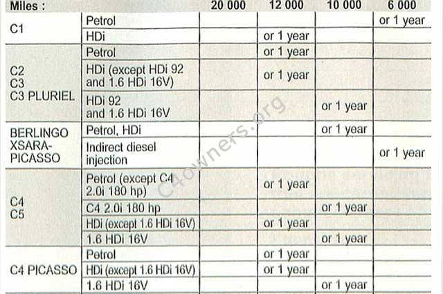 download CITROEN C4 1.6i 16V workshop manual