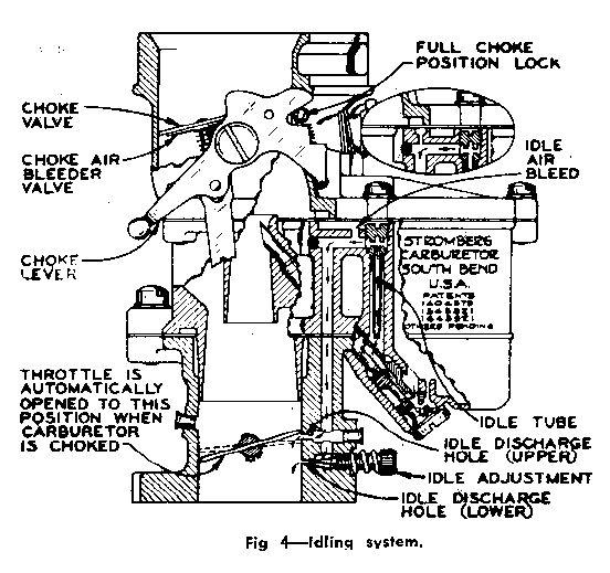 download Carburetor Main Jets .044 97 Stromberg Ford workshop manual