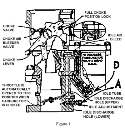 download Carburetor Main Jets .044 97 Stromberg Ford workshop manual