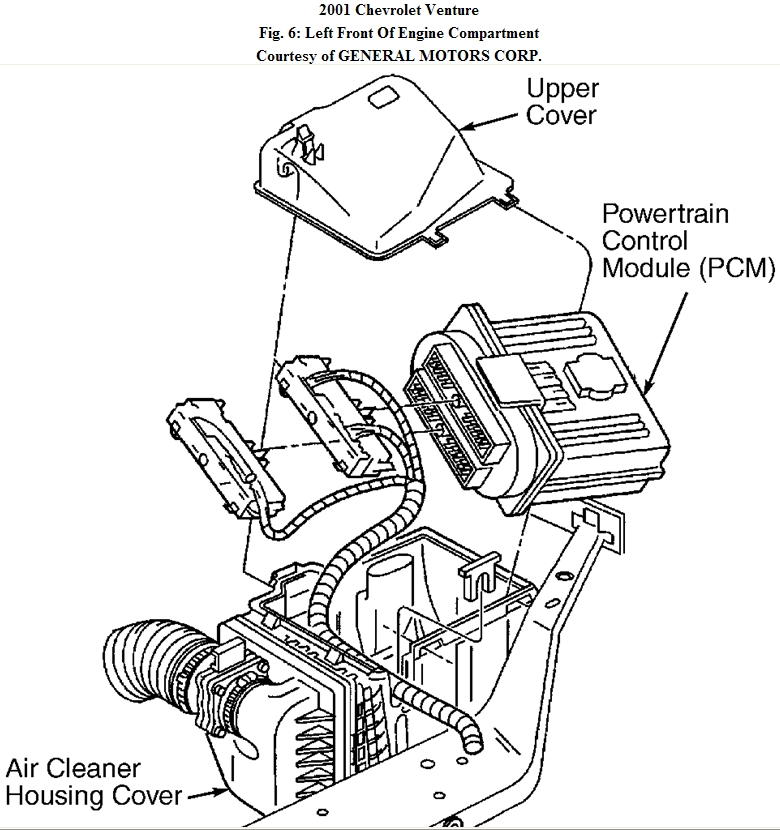 download Chevrolet Venture workshop manual