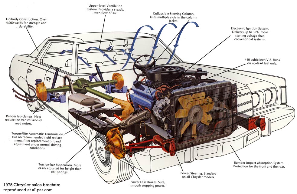 download Chrysler M 383 M 400 M 440 engine trans workshop manual