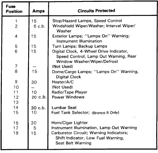 download Cigar Lighter To Circuit Breaker Wire 4 V8 Ford workshop manual