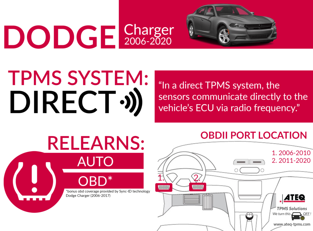 download DODGE CHARGER workshop manual