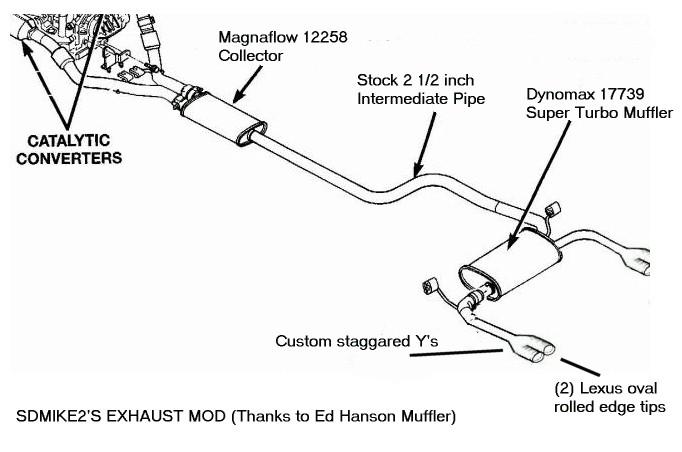 download DODGE Concorde workshop manual