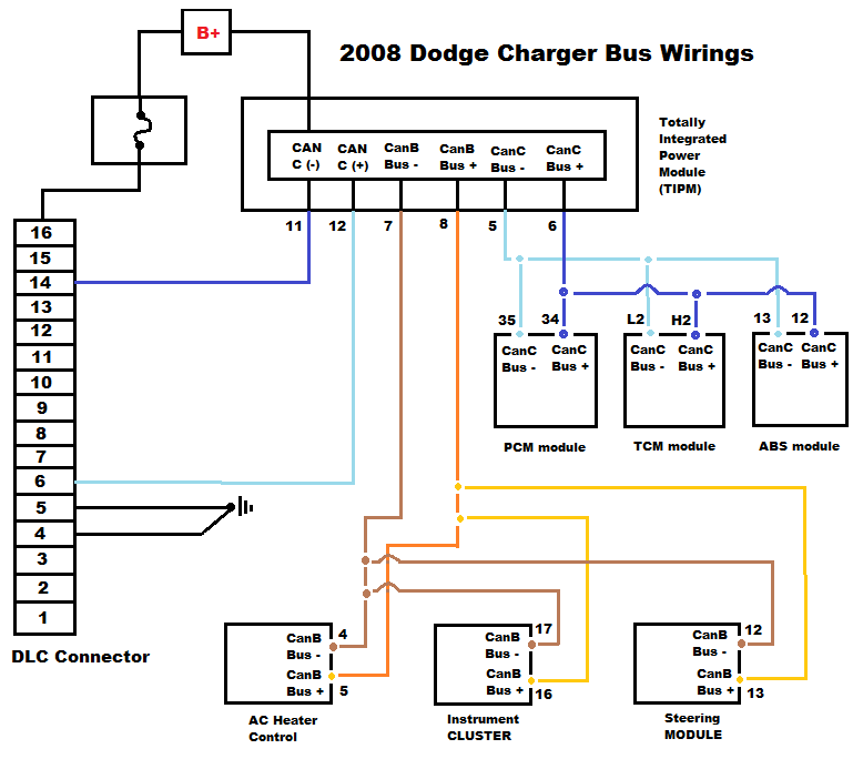 download Dodge Charger workshop manual