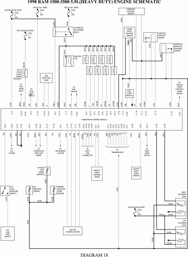 download Dodge Ram Truck workshop manual