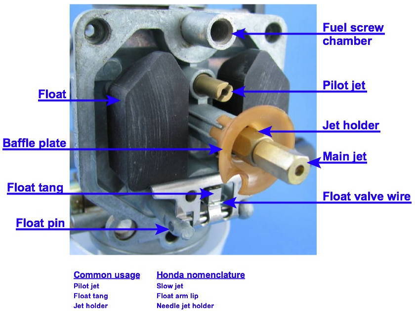 download Engine Carburetor Gas Jet Kit; Includes No. 90 No. 100 Jet; Jet Plate Included workshop manual