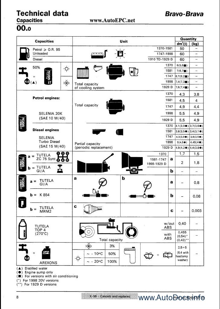 download FIAT BRAVO BRAVA workshop manual