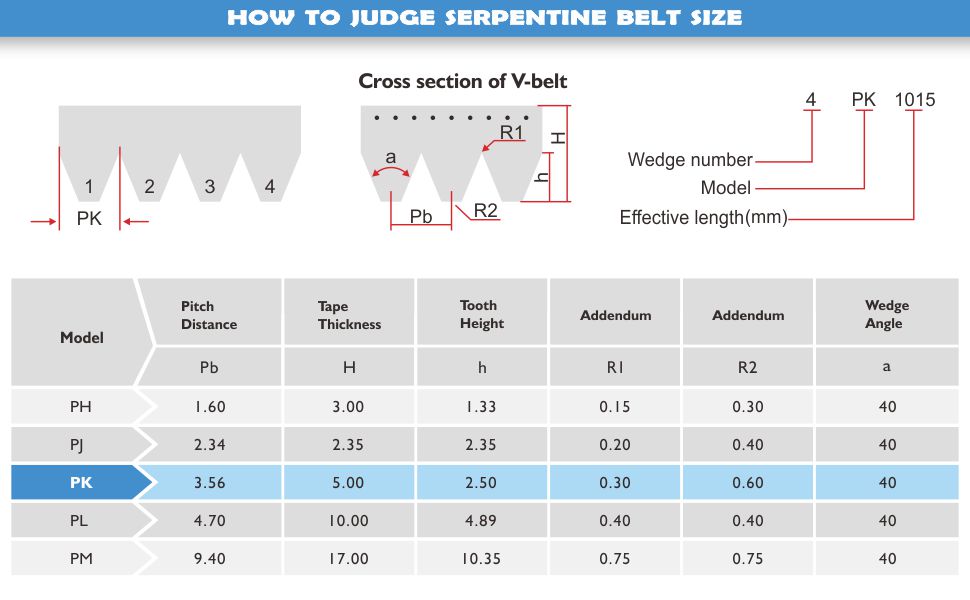 download Ford Size Fan Belt workshop manual