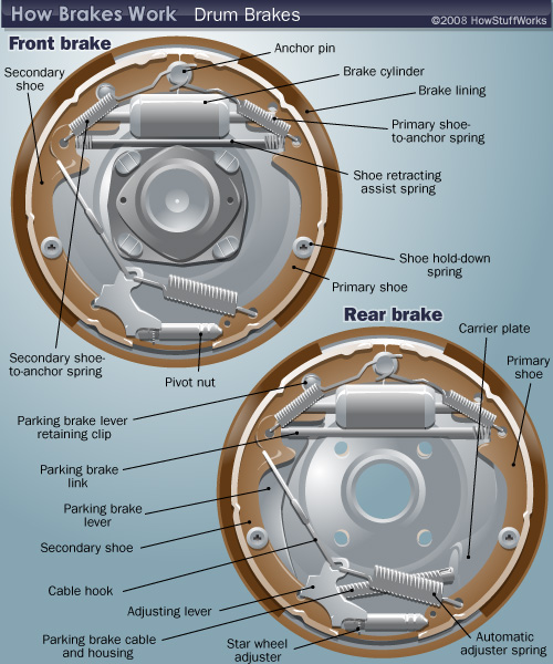 download Ford Thunderbird Rear Brake Hold Down Spring Kit workshop manual