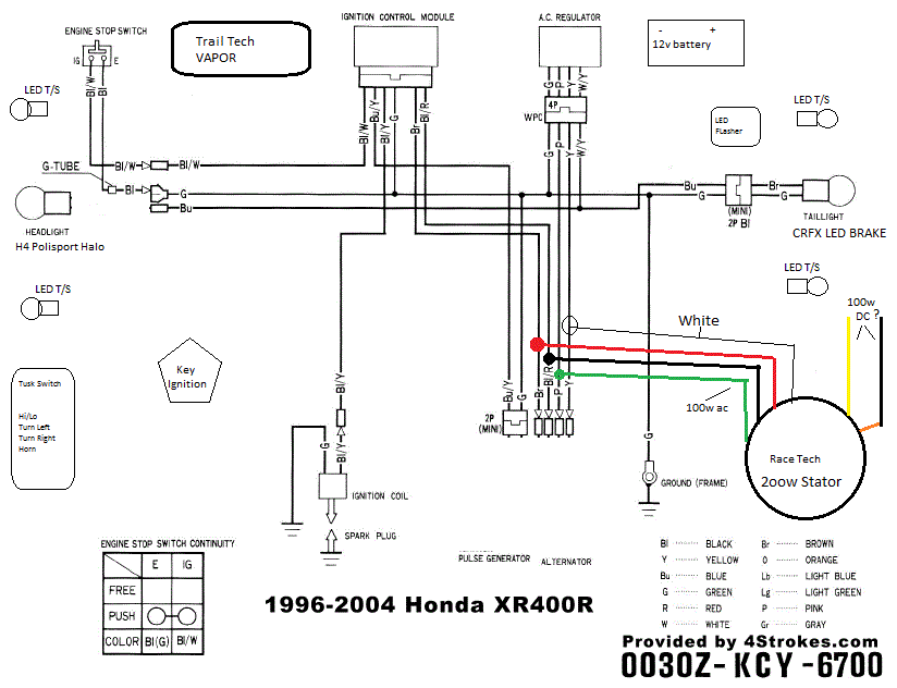 Motoland xr250 схема