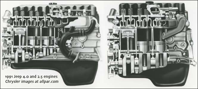 download JEEP CHEROKEE 2.5L Engine workshop manual