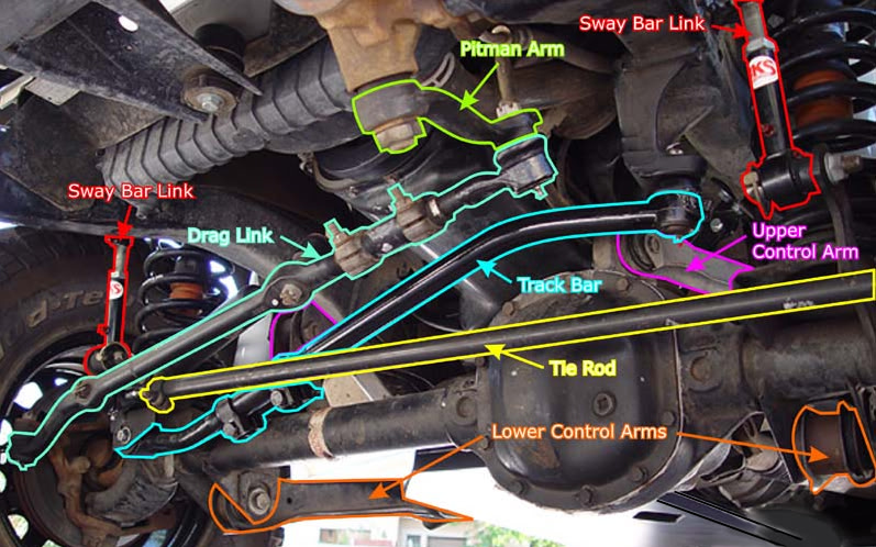 download JEEP CHEROKEE XJ workshop manual