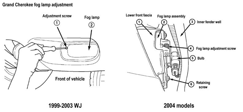 download JEEP GRand CHEROKEE workshop manual