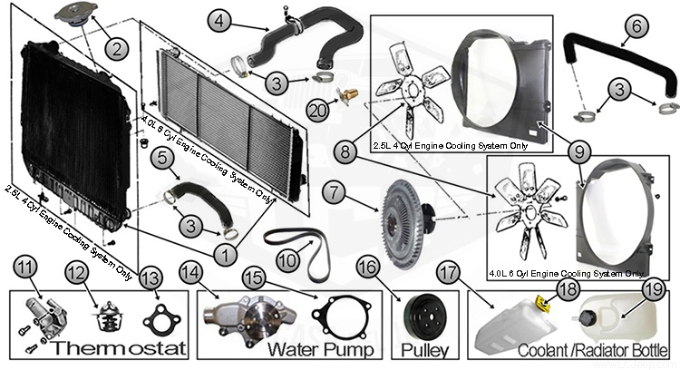 download Jeep Cherokee Jeep Wrangle workshop manual