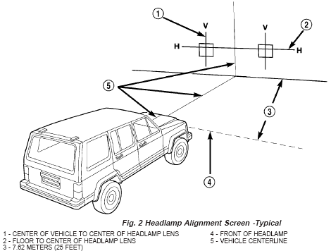 download Jeep Wrangler TJ workshop manual