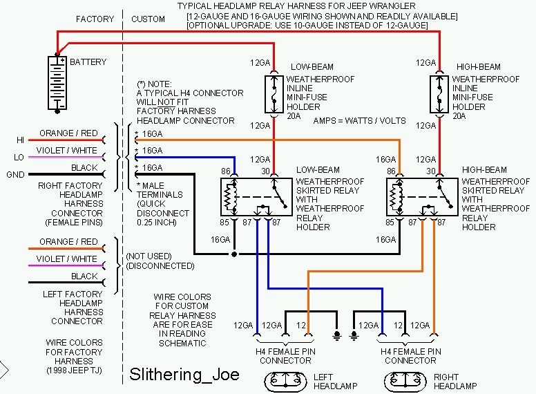 download Jeep Wrangler workshop manual