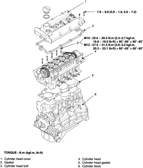 download KIA SPORTAGE 2.7L workshop manual