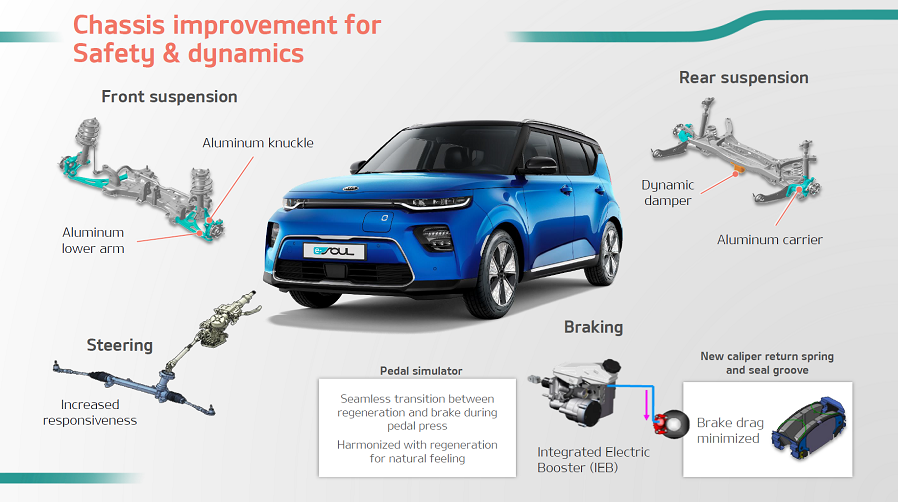 download Kia Soul EV workshop manual