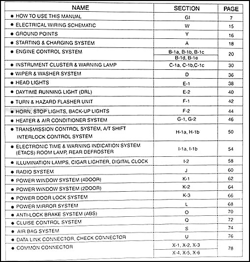 download Kia Sportage workshop manual