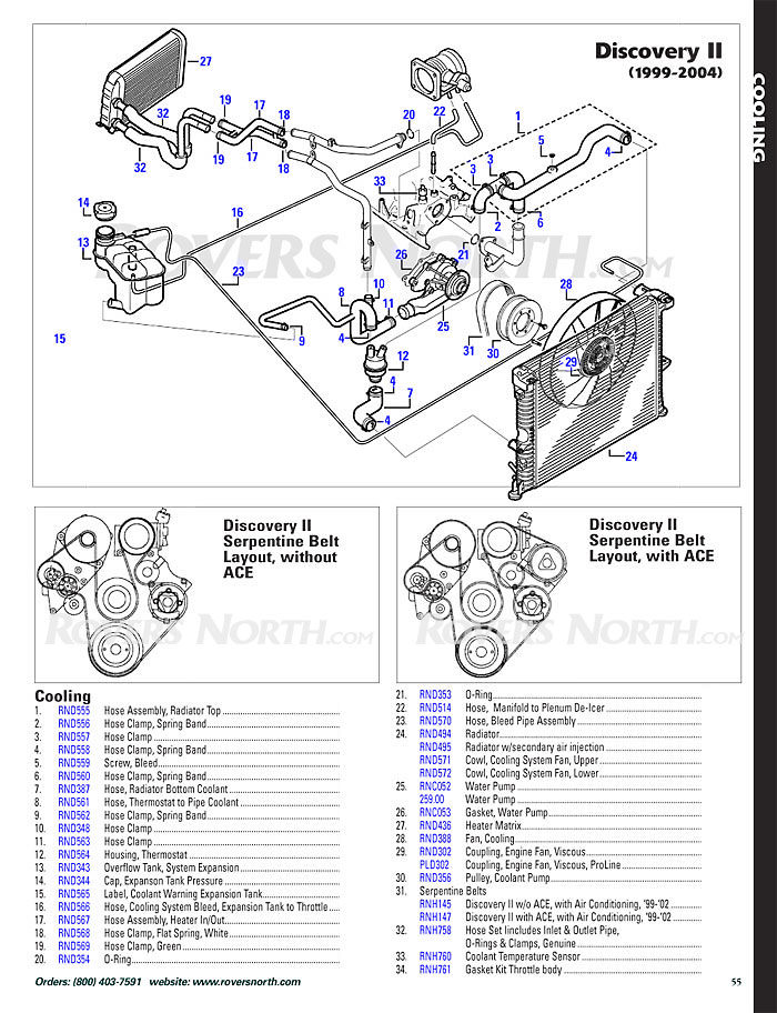 download Land Rover D2 workshop manual