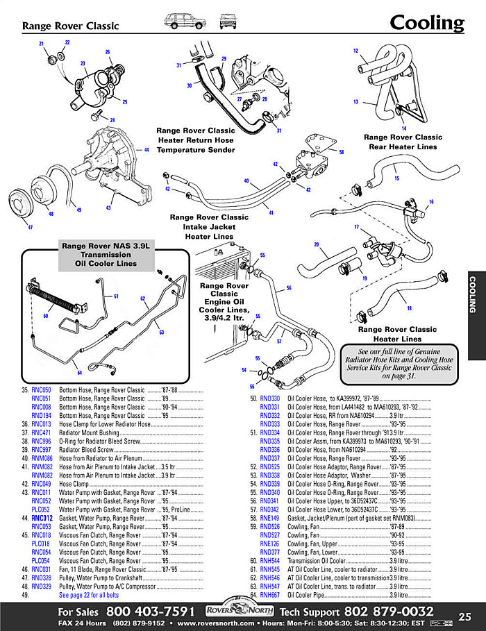 download Land Rover Range Rover L322 workshop manual