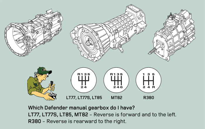 download Land rover defender LT77 77S Gearbox workshop manual