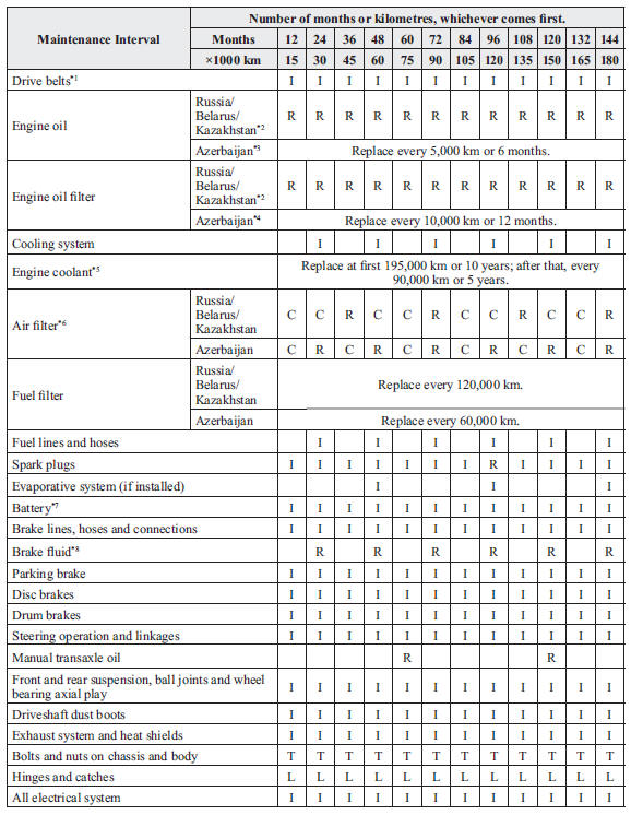 download MAZDA 2 workshop manual