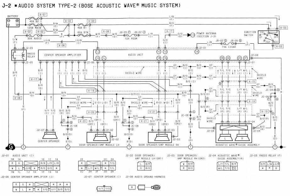 download MAZDA RX 7 workshop manual