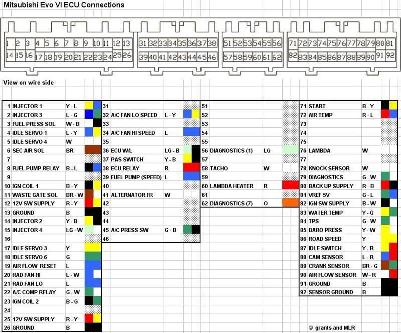 download MITSUBISHI Lancer Evolution EVO 6 workshop manual