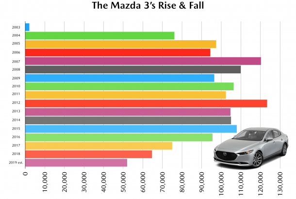 download Mazda 3 1.6 L I4 workshop manual