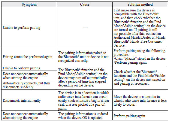 download Mazda 3 workshop manual