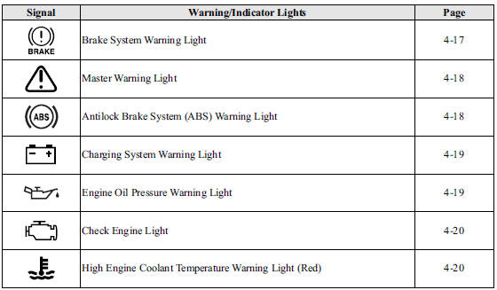 download Mazda 5 workshop manual