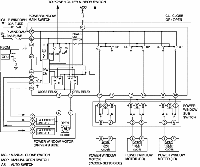 download Mazda 5 workshop manual