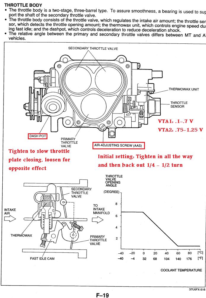 download Mazda Rx 7 to workshop manual