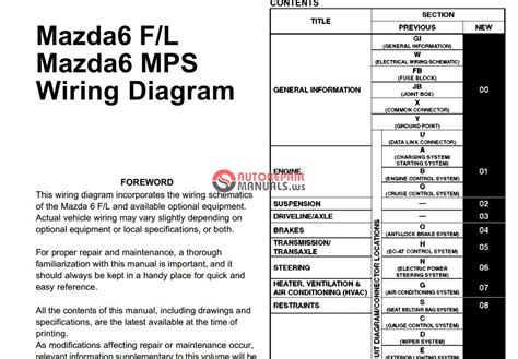 download Mazda6 F L Mazda6 MPS s workshop manual