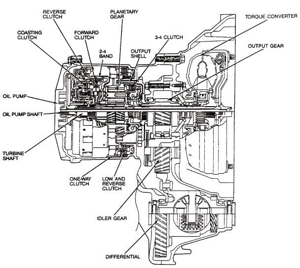 download Mercury Tracer workshop manual