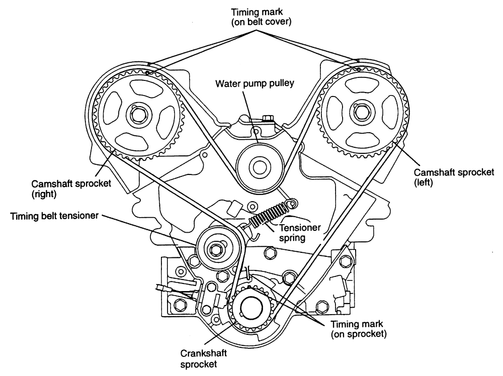 download Mitsubishi Eclipse GS T TIMING BEL workshop manual