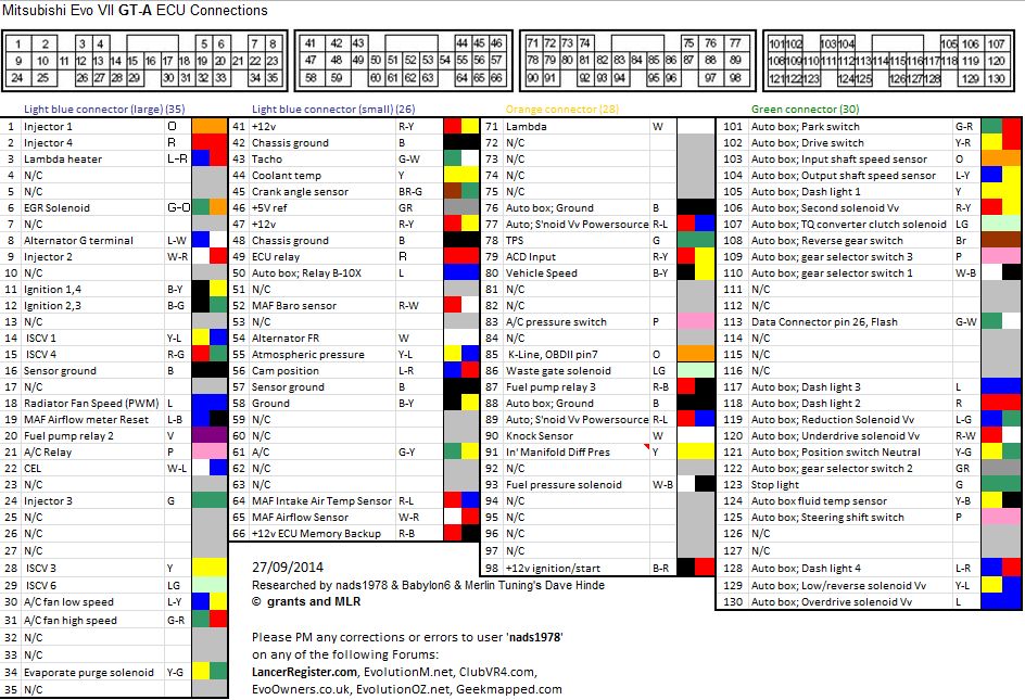 download Mitsubishi Evolution VII Evo 7 workshop manual