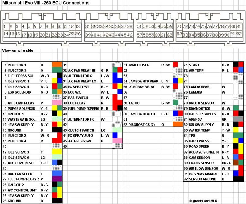 download Mitsubishi Lancer Evo 8  03 workshop manual