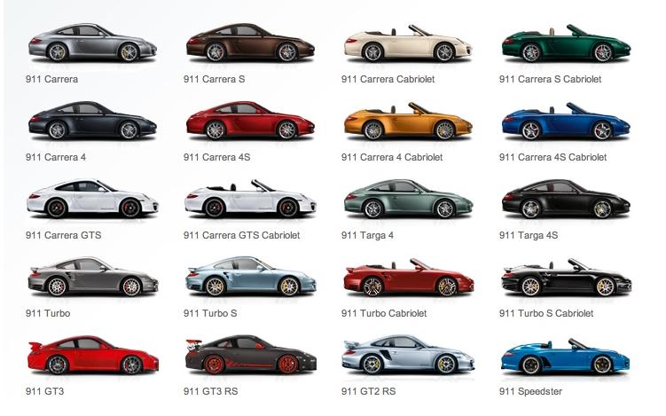 download PORSCHE 911Models workshop manual