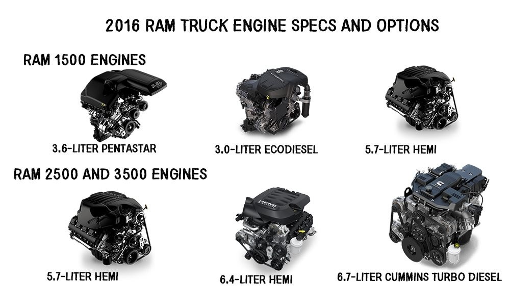 download RAM workshop manual