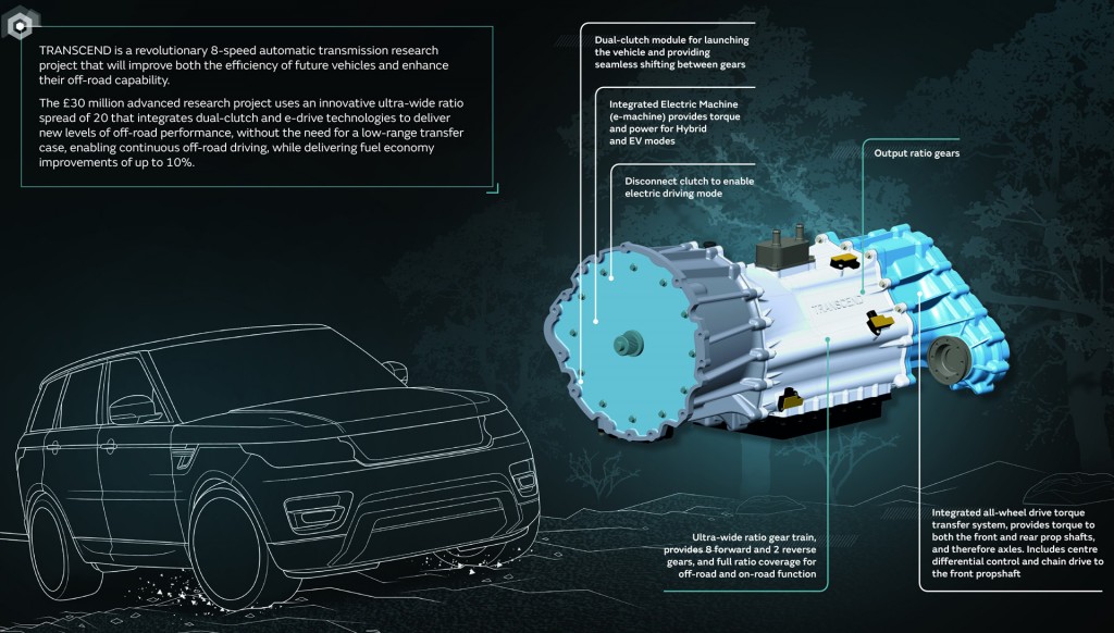 download Range Rover 44 Automatic Gearbox workshop manual